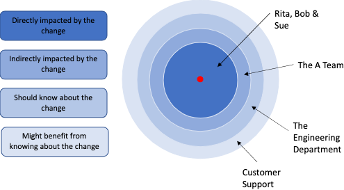 communication impact image